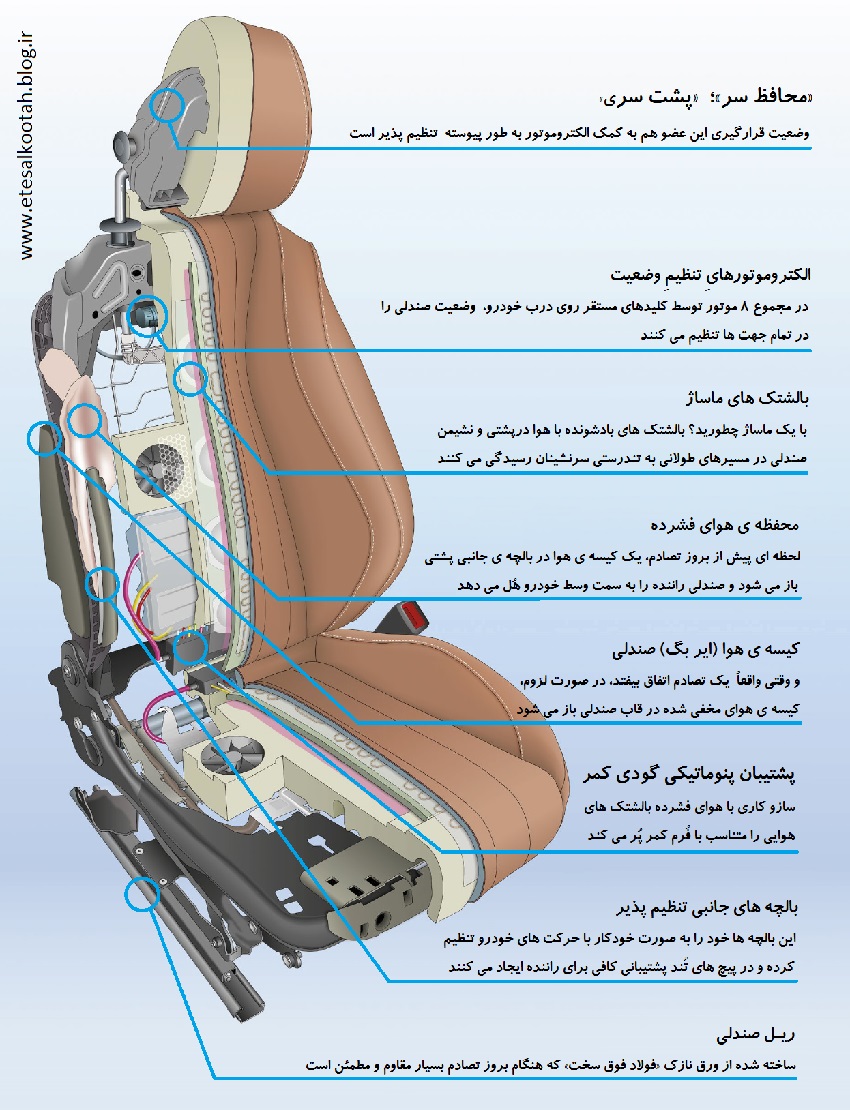 صندلی خودرو و اجزای آن-1