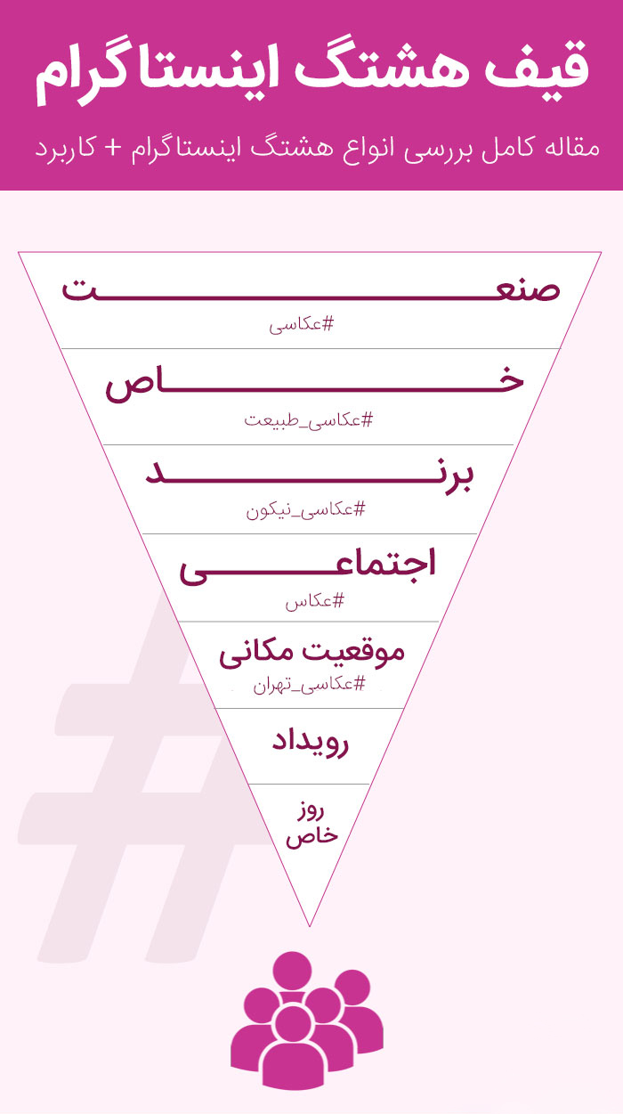 قیف هشتگ