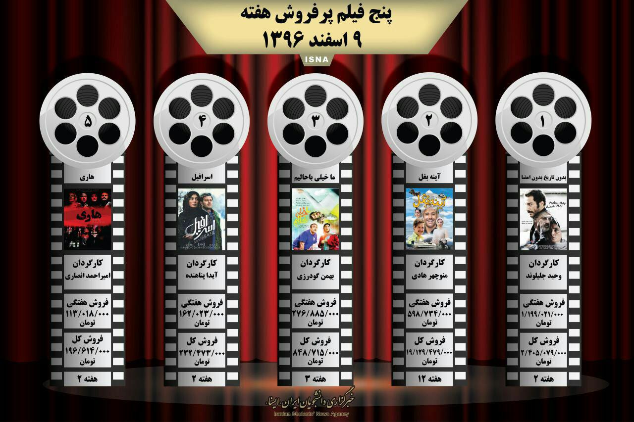 اینفوگرافی پنج فیلم پرفروش هفته