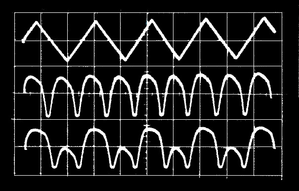 سیگنال مثلثی در ورودی ابتدا مانند تصویر وسط محدود و یکسوسازی تمام موج می شود اما بر اثر تنظیم غلط به صورت شکل موج پایینی درمی آید