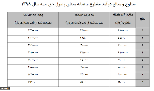 خرید و فروش بیمه زندگی سرمد در تهران