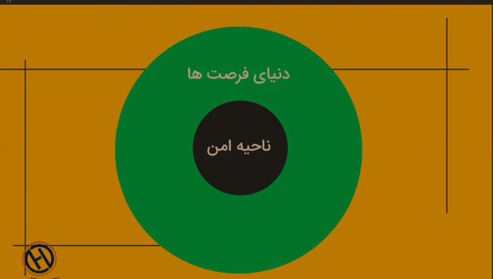 دنیای فرصت ها