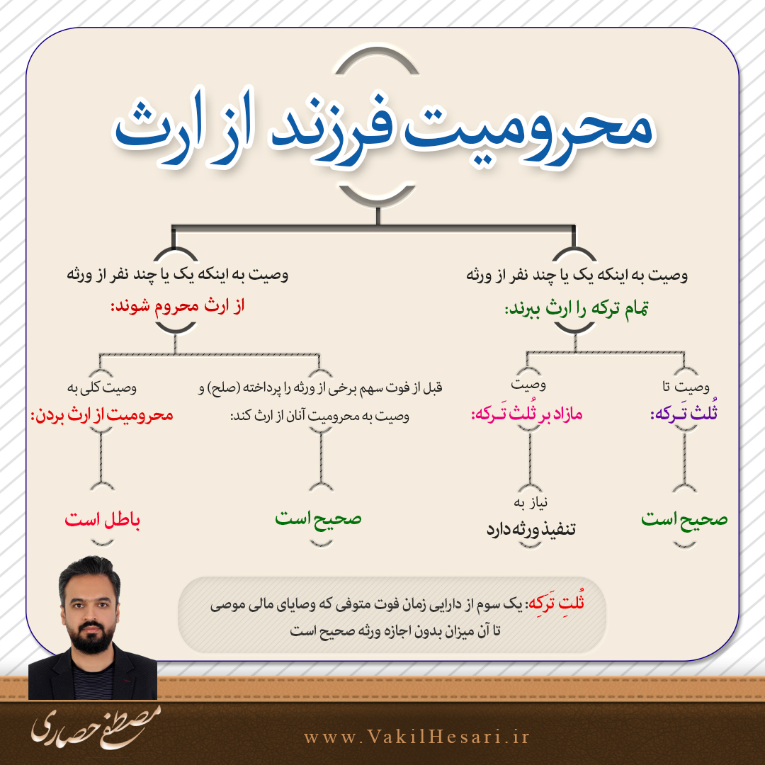 محروم از ارث