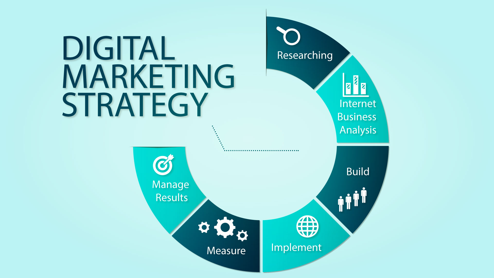 دیجیتال مارکتینگ استراتژی بازاریابی مدرن