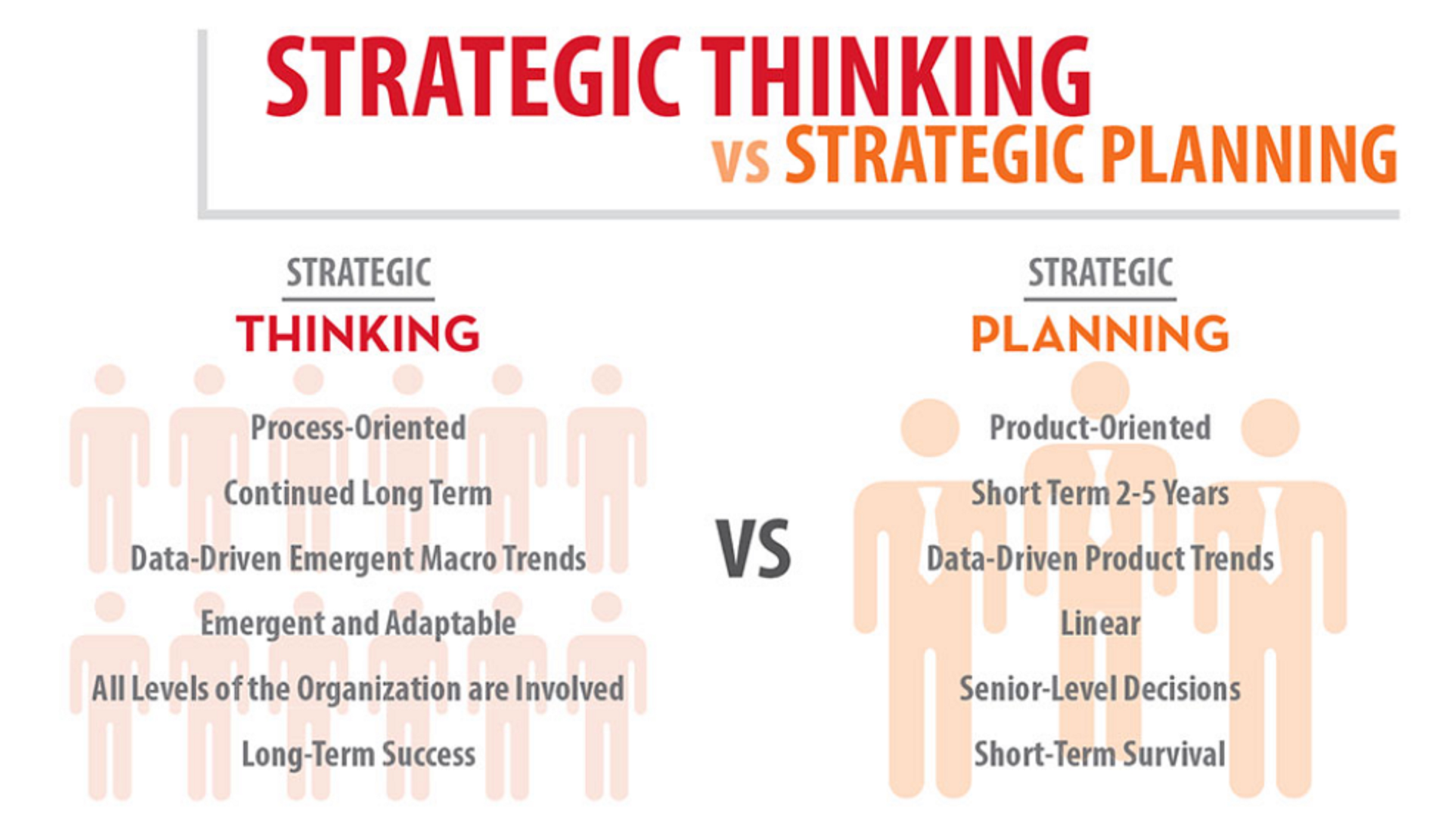 تفاوت برنامه ریزی و تفکر استراتژیک