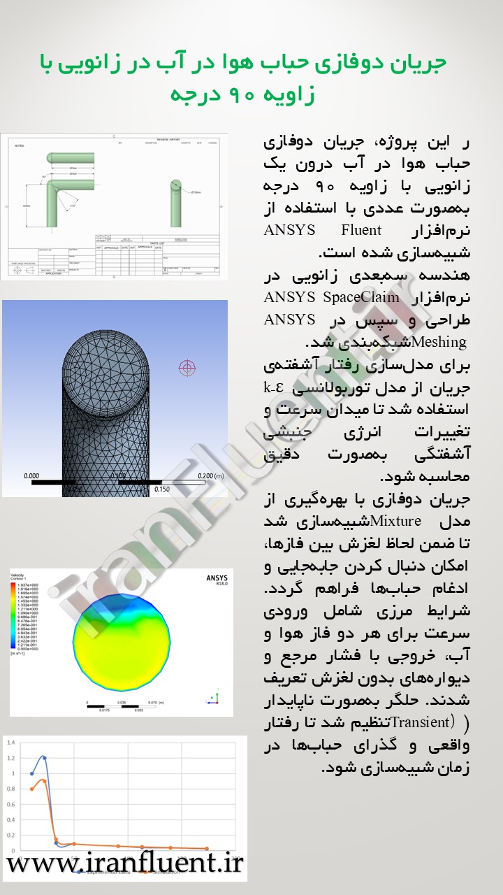 جریان دوفازی حباب هوا در آب در زانویی با زاویه 90 درجه