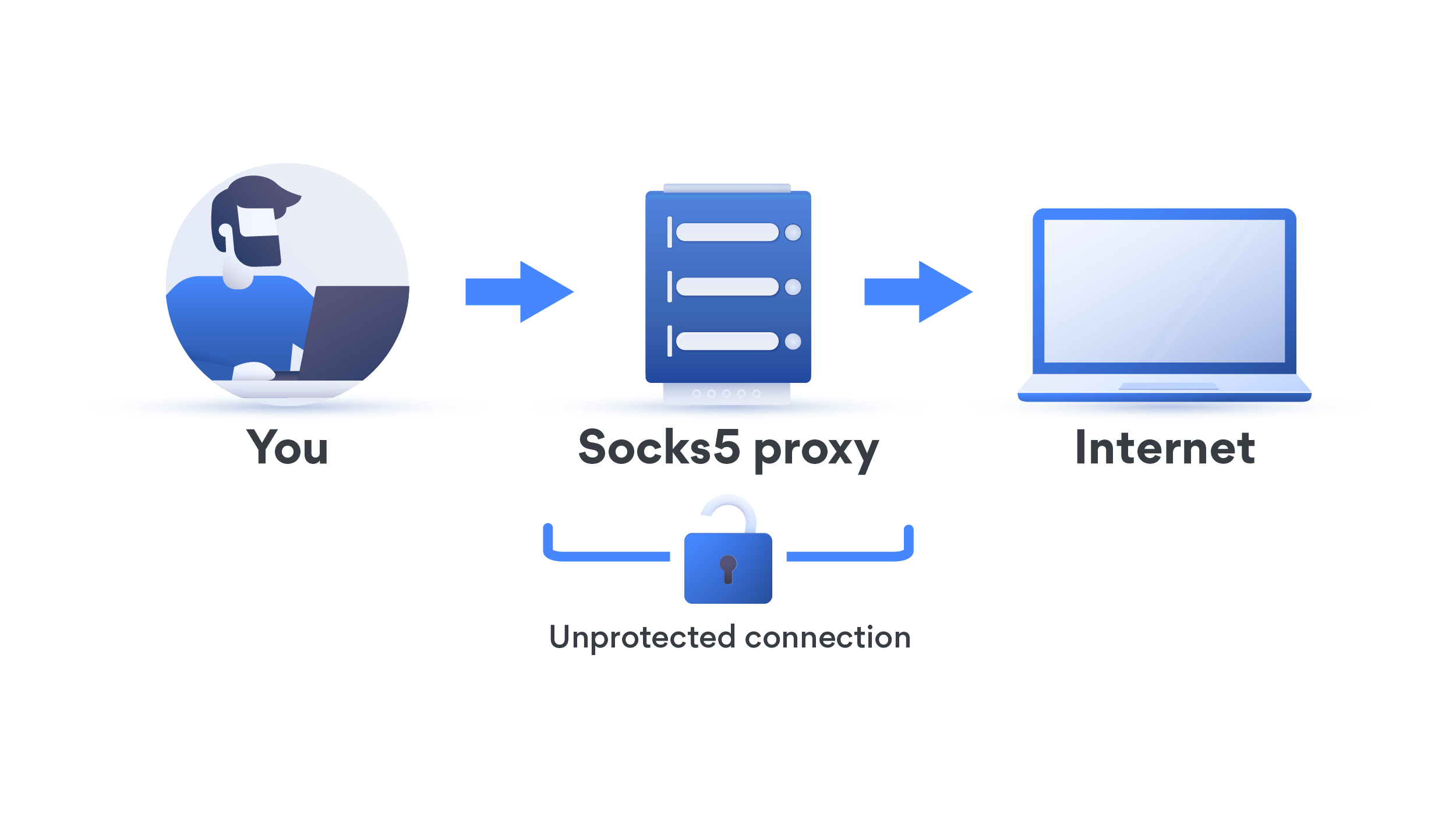 ساخت پروکسی socks5 برای تلگرام