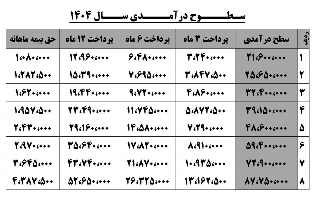 سطوح درآمدی سال 1404
