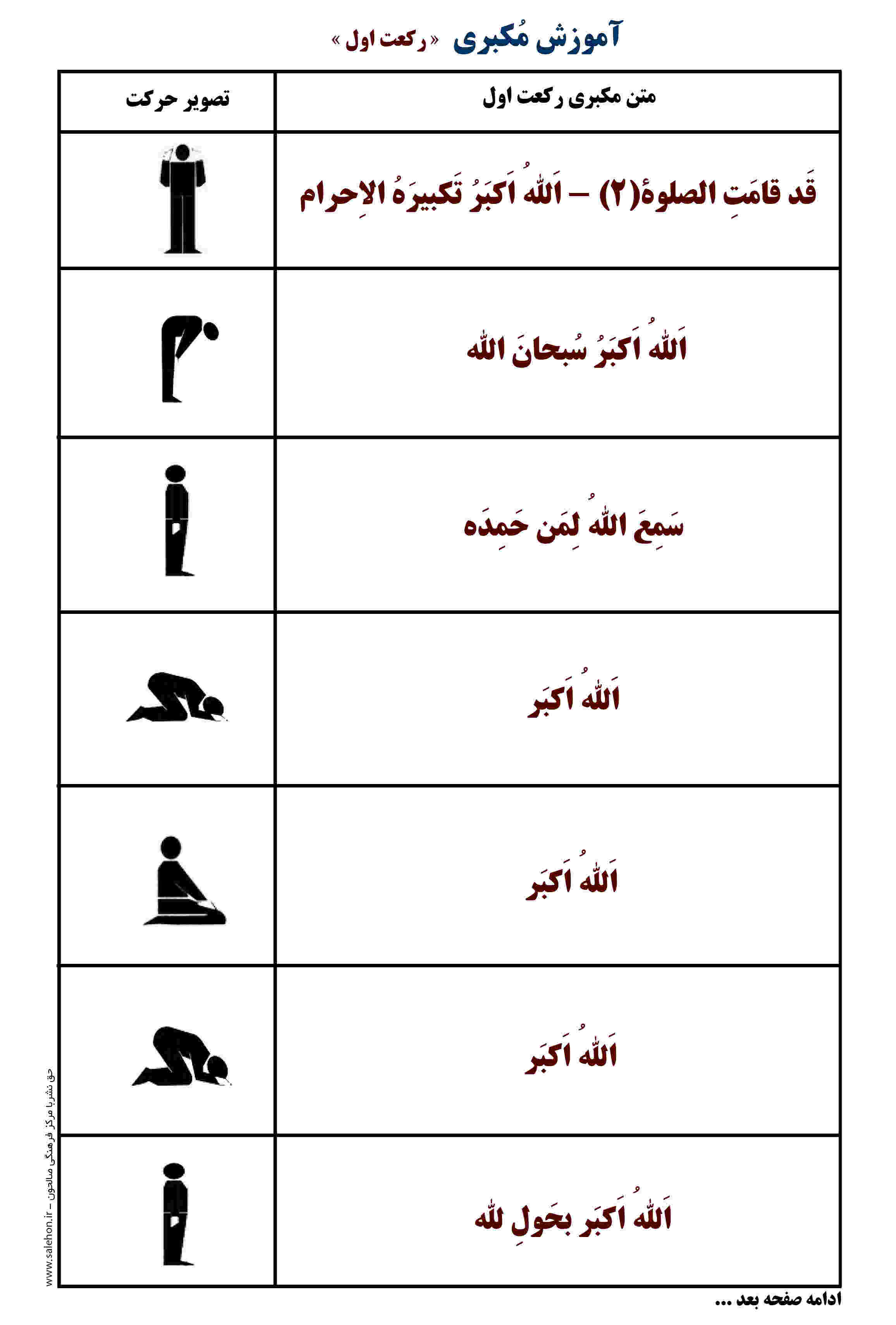 آموزش کامل مکبری