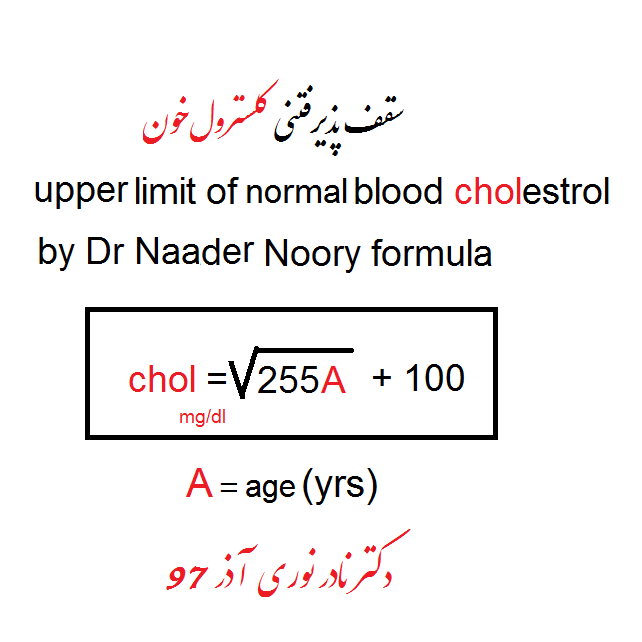 سقف پذیرفتنی کلسترول 