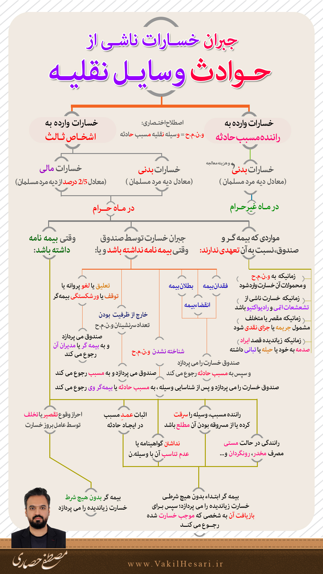 بهترین وکیل بجنورد