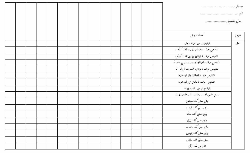  چک لیست درس اول قرآن ششم 95