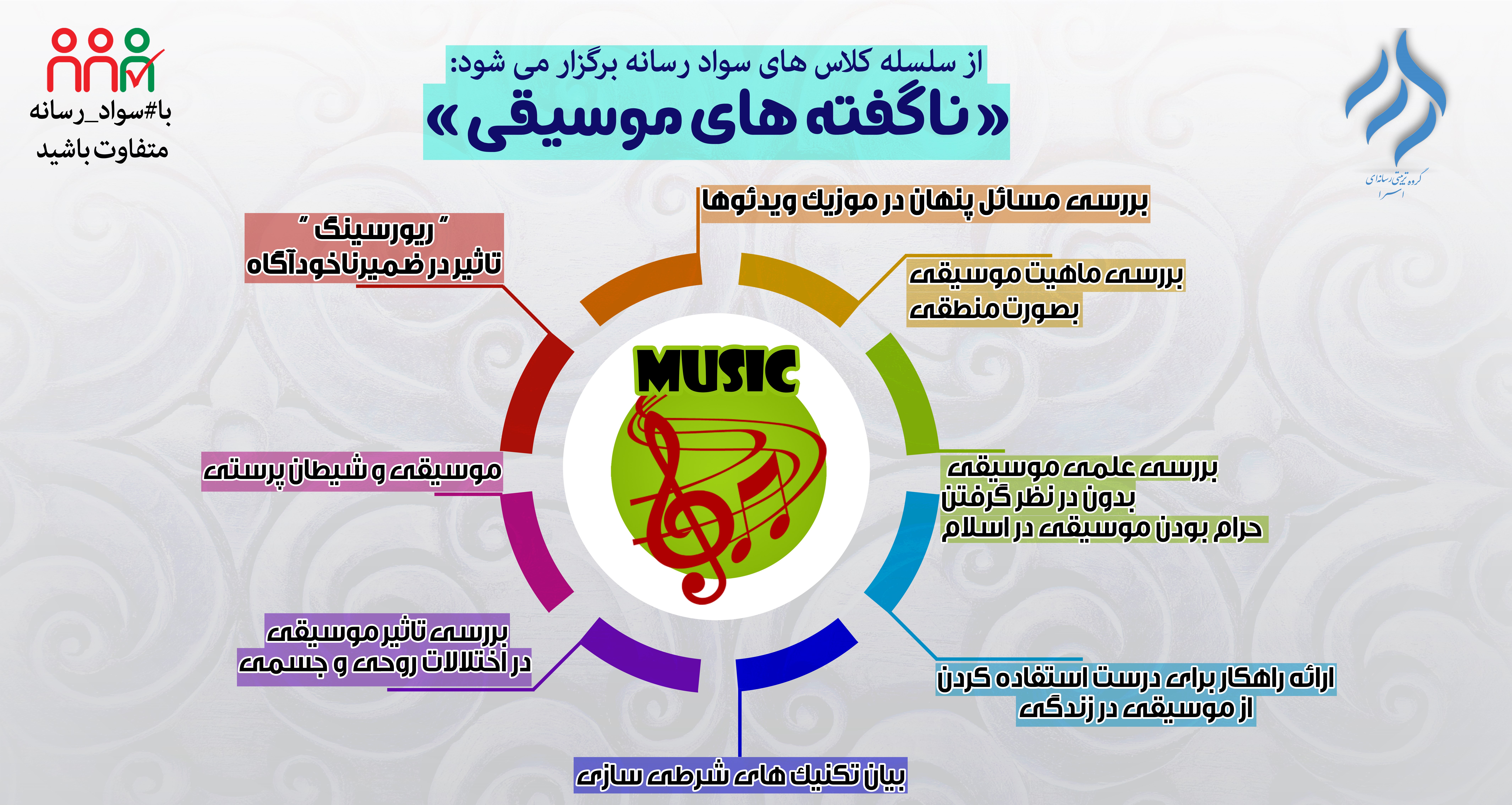 پوستر عمومی دوره ناگفته های موسیقی