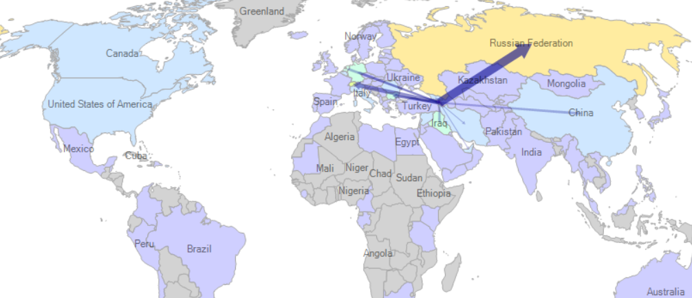 صادرات ارمنستان به کشورهای مختلف 