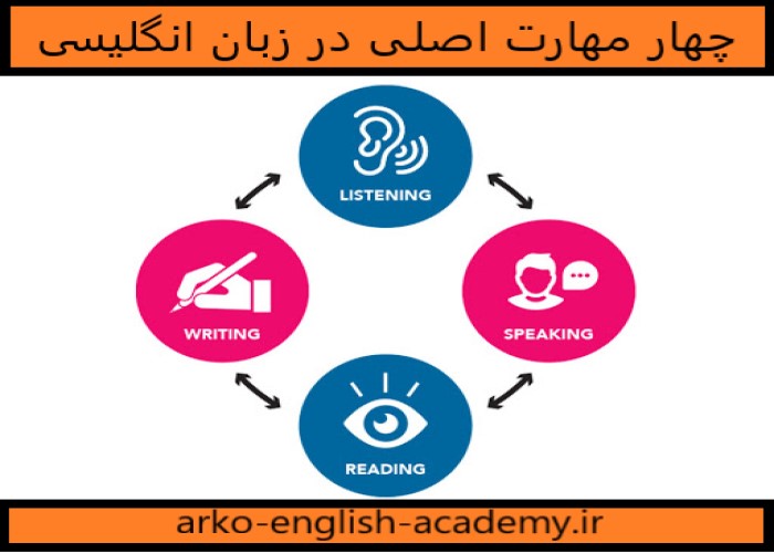 چهار مهارت اصلی در زبان انگلیسی