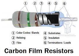 مقاومت فیلم کربنی 