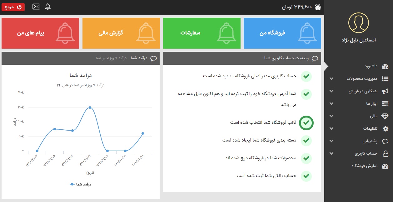 گردش مالی