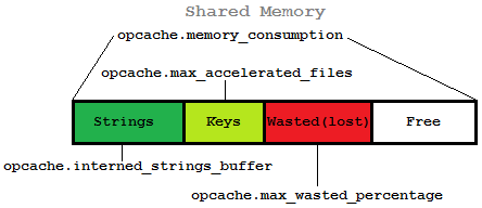 opcache-shared-memory.png