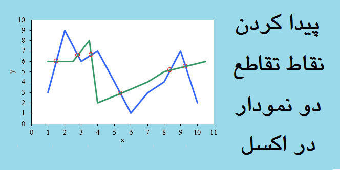 پیدا کردن نقاط تقاطع دو نمودار در اکسل + ماکرو