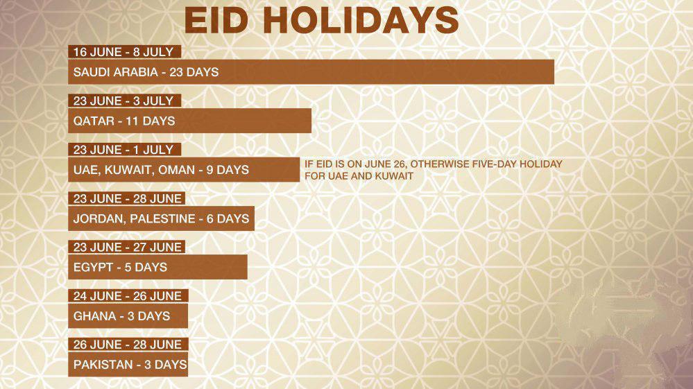 نمودار تعطیلات عیدفطر