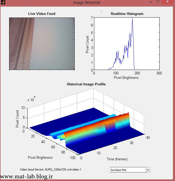 پردازش (رسم نمودار هیستوگرام دو بعدی و سه بعدی) تصویر وبکم به صورت آنلاین