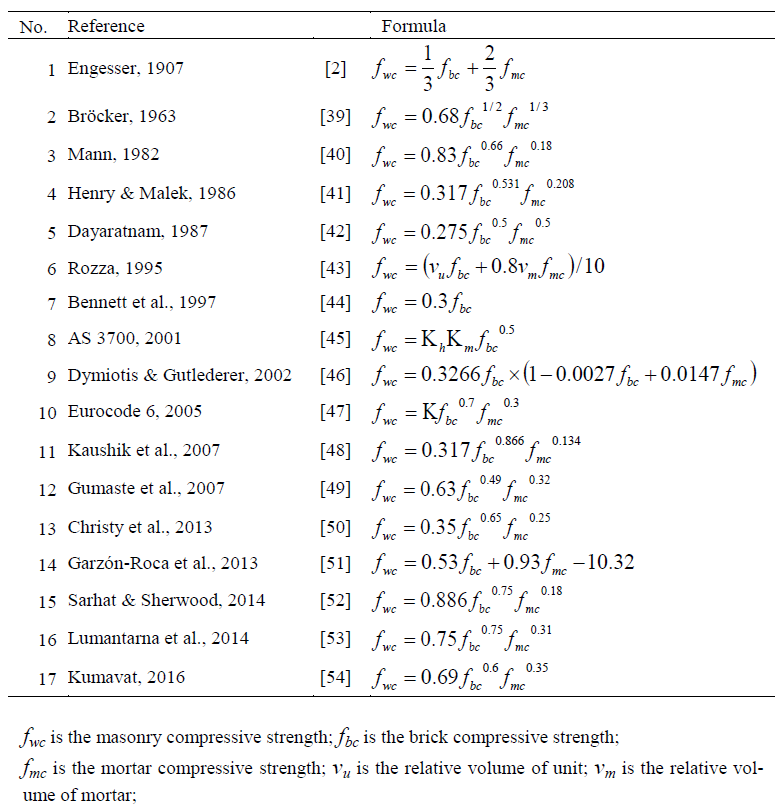 Masonry_Compressive_Equations