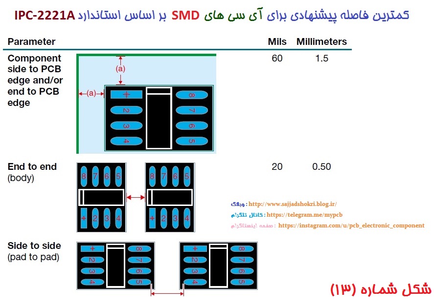 کمترین فاصله پیشنهادی برای آی سی های SMD در طراحی برد مدار چاپی