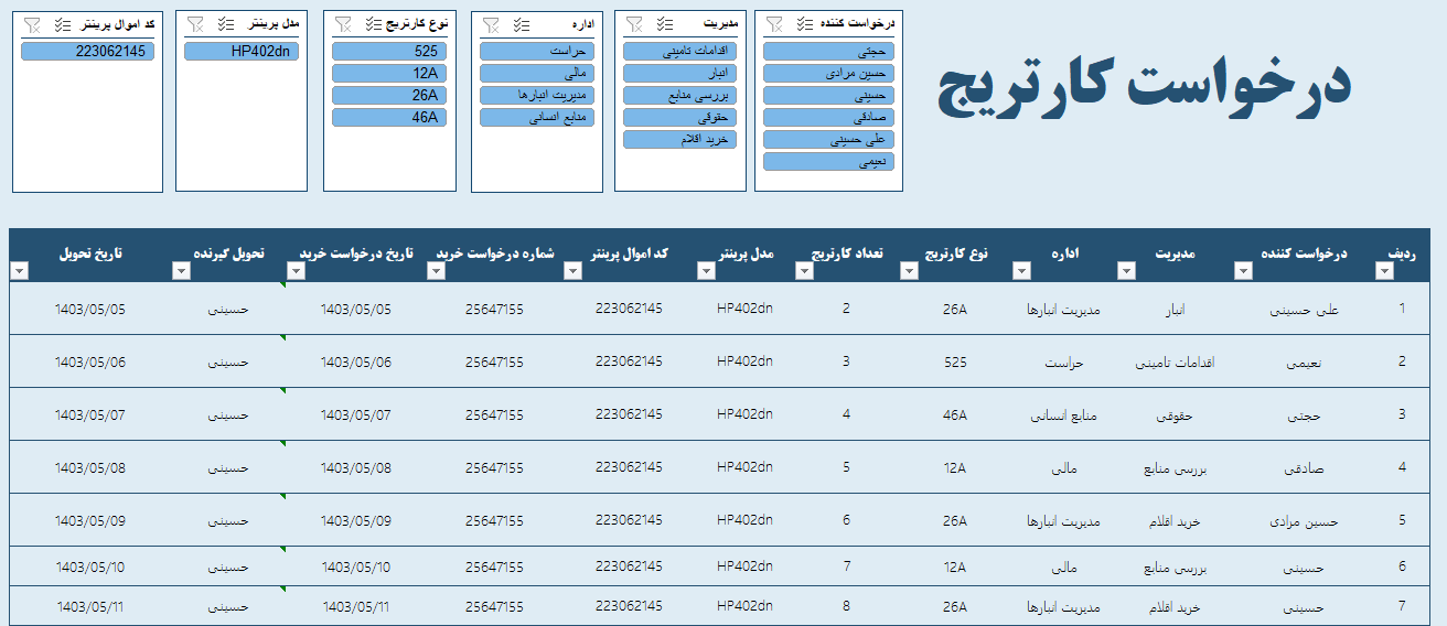 نمونه فرم درخواست کارتریج برای ادارات و سازمان ها