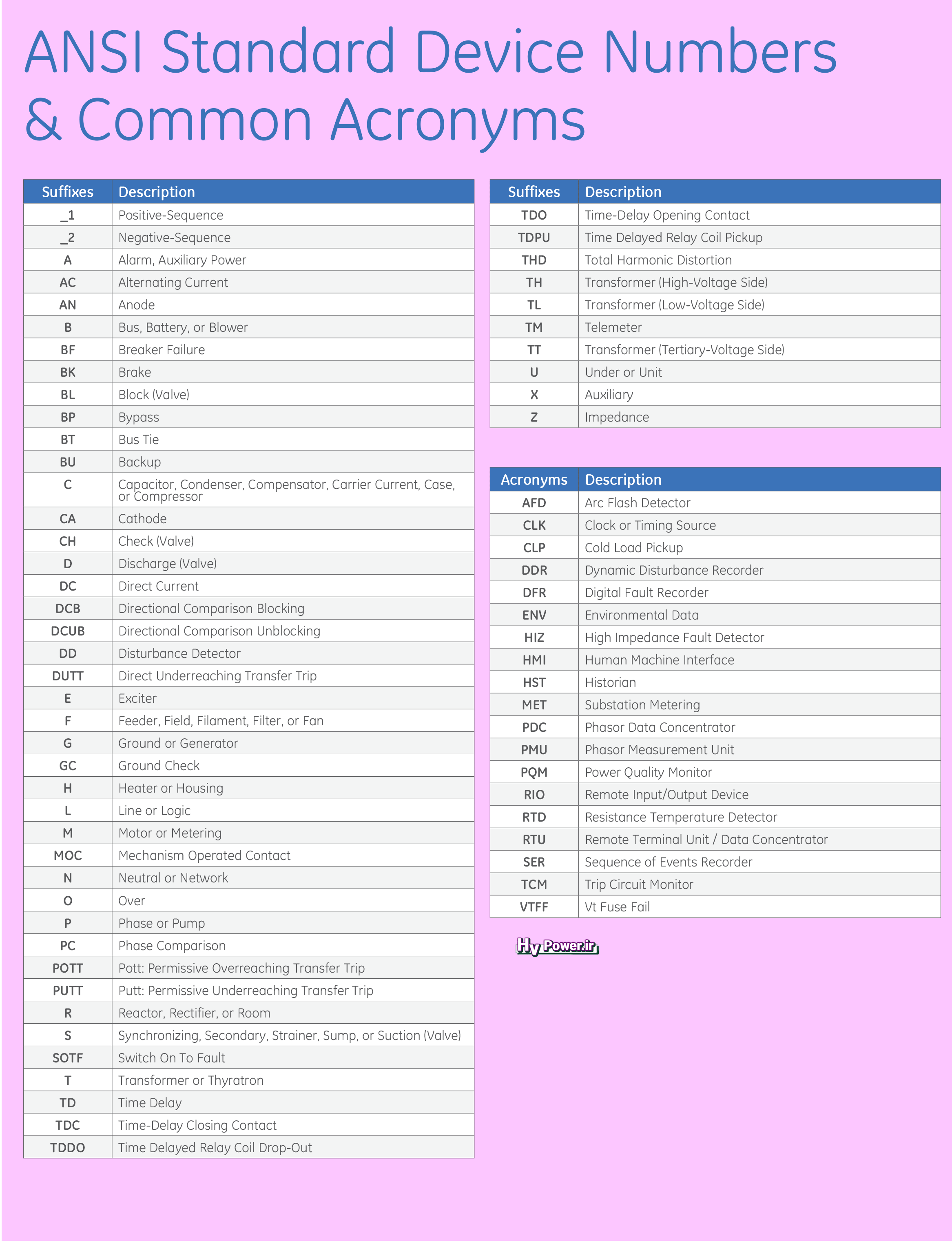 مخفف اصطلاحات حفاظتی