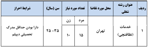 استخدام نظافتچی در دانشگاه علوم پزشکی تهران - خبر استخدامی جدید سال 1400 - دانلود سوالات استخدامی دانشگاه علوم پزشکی - استخدام دانشگاه علوم پزشکی تهران - استخدام دانشگاه علوم پزشکی - استخدام در دانشگاه علوم پزشکی - خبر استخدامی جدید سال 99 - دانلود سوالات مصاحبه استخدامی دانشگاه علوم پزشکی - دانلود سوالات استخدامی نظافتچی دانشگاه علوم پزشکی - دانلود سوالات استخدامی نیروی خدماتی دانشگاه علوم پزشکی