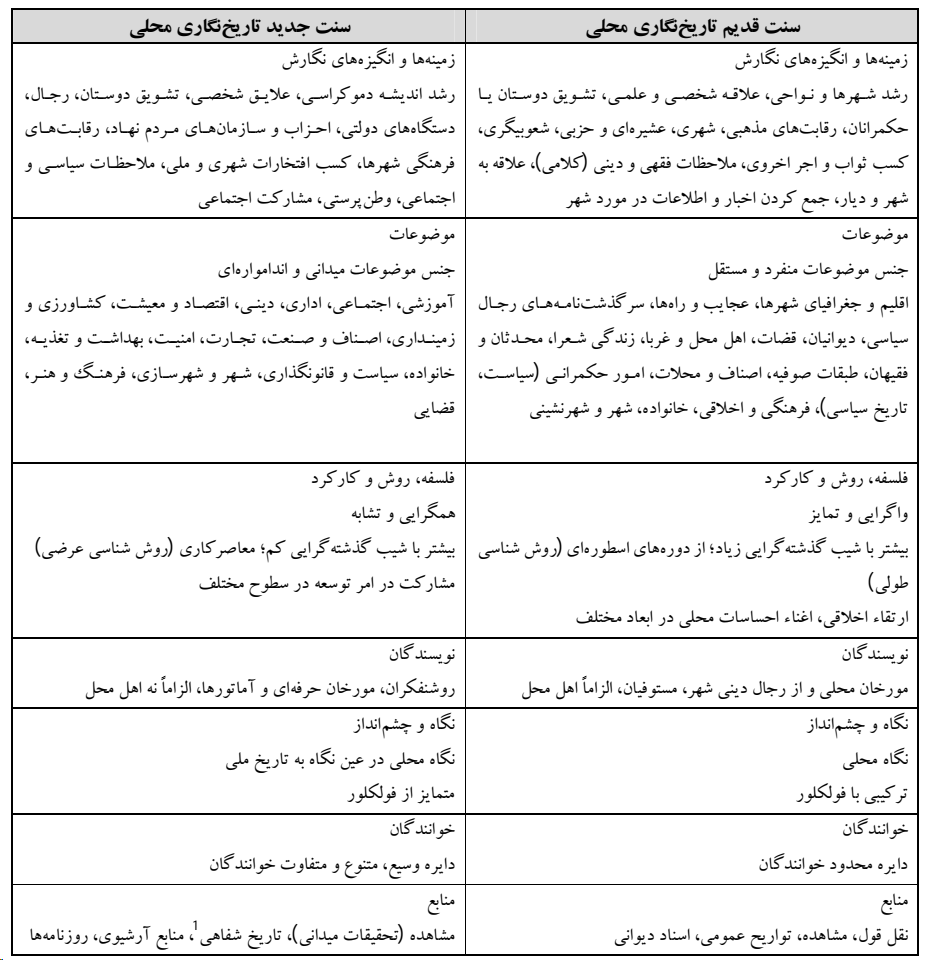 تفاوتها و تمایزات سنت قدیم و جدید تاریخ نگاری محلی
