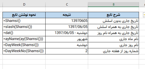 نمونه توابع تاریخ شمسی در اکسل