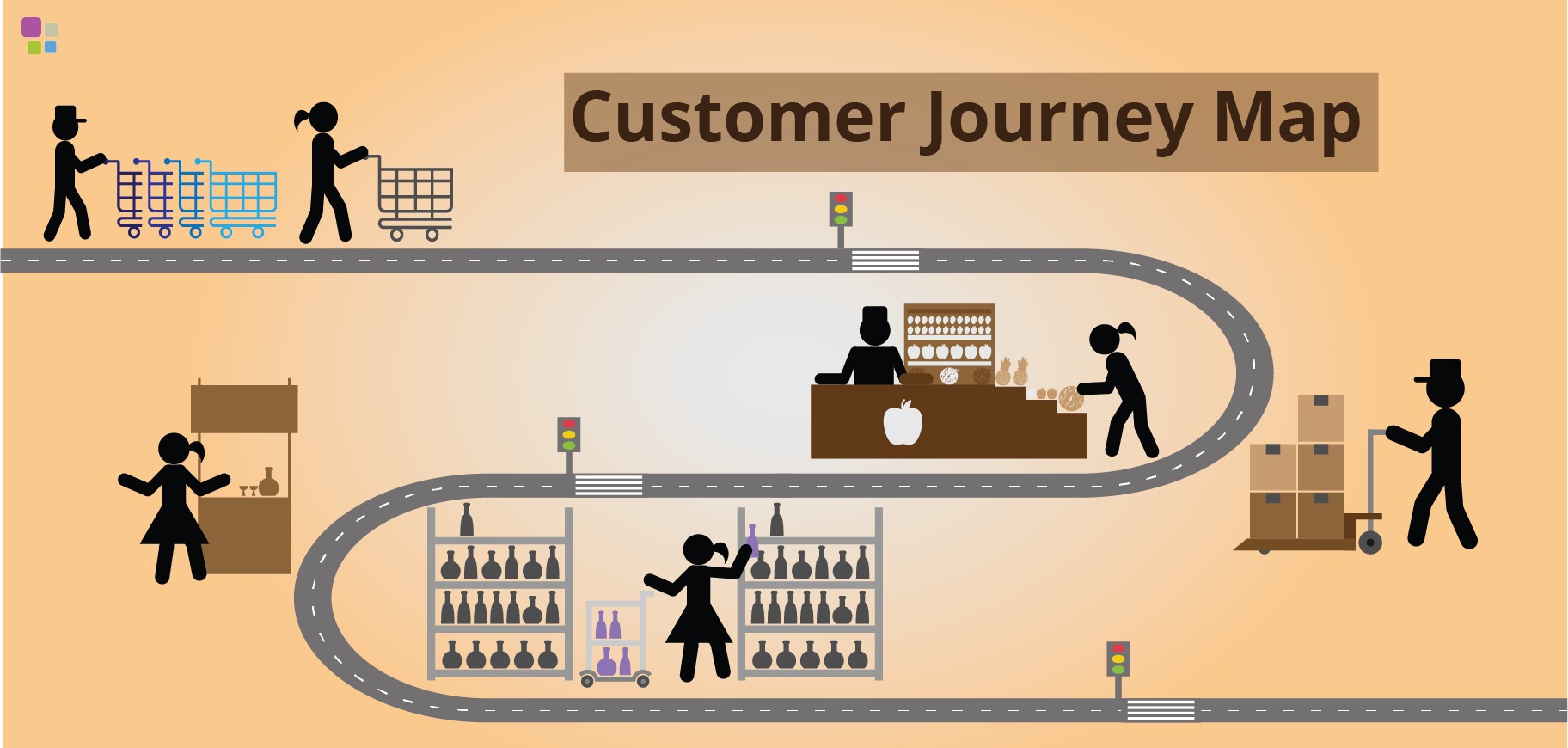 Кастомер джорней. Путь клиента customer Journey. Карта путешествия покупателя. Customer Journey Map. Карта пути клиента.