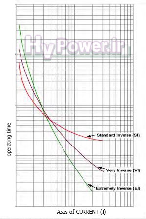 oc ef tms curve