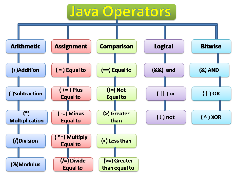 Usa Java Chat