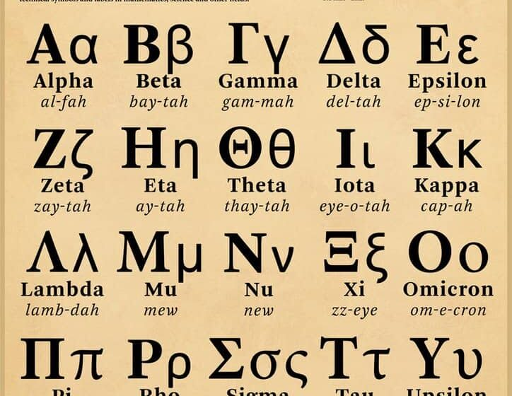 اختراع حروف الفبای یونانی 750 ق.م