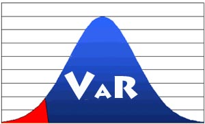 Var risk. Метод value at risk (var) var. Value at risk. Концепция value at risk. Var график.