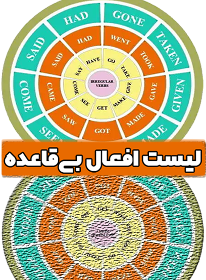 دانلود لیست کامل افعال بی قاعده زبان انگلیسی