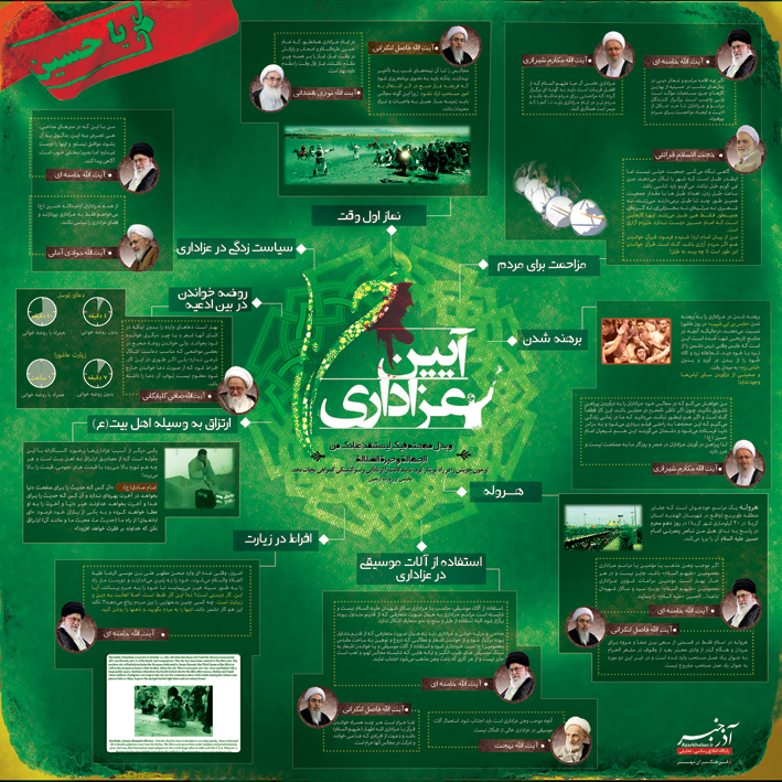 آیین عزاداری/اینفوگرافیک با کیفیت مخصوص چاپ 