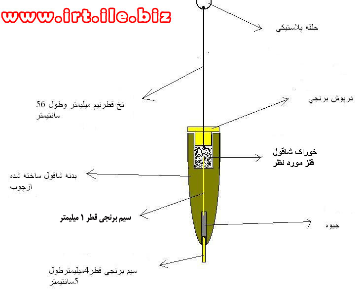 چگونه گنج یاب بسازیم