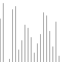 مرتب سازی شانه ای Comb sort