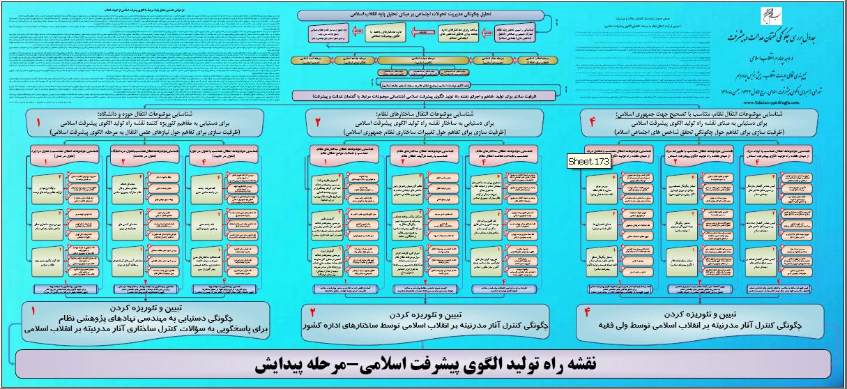 پیش نویس چهاردهم