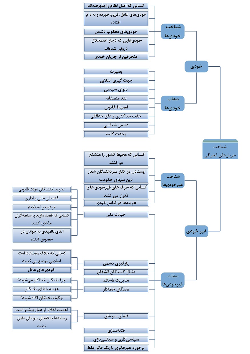خودی و غیرخودی