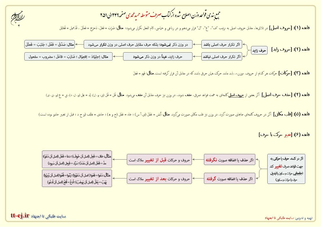 قواعد وزن+دانلود