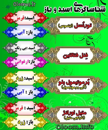 شناساگرها