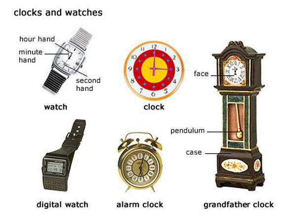 Watched произношение. Часы на английском. Наручные часы на английском. Часы в английском языке. Слово часы на английском.