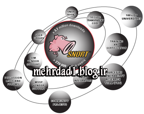 snort_world_sm.png- مرجع دانلود برق, هک و امنیت