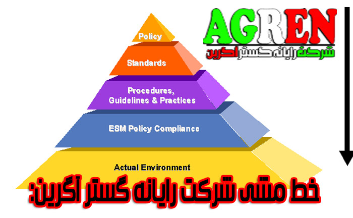 خط مشی شرکت رایانه گستر آگرین: