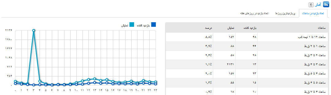 وقتی در فضای مجازی ترور شدم