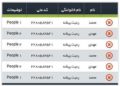 ساخت GridView در ASP.NET MVC 4 :: نویسار